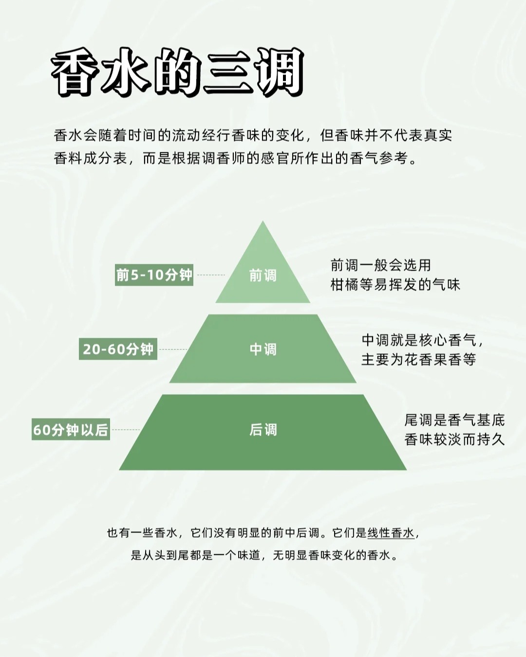 香水选购新逻辑，跳过前中后调，聚焦香感象限