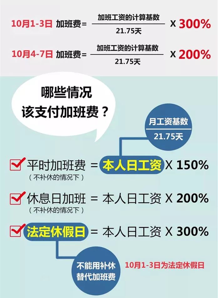 揭秘加班费合法算法，避开这3大致命计算误区